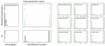 Development of python modules for integrated Hydrological Models' parameter estimation and uncertainty analysis